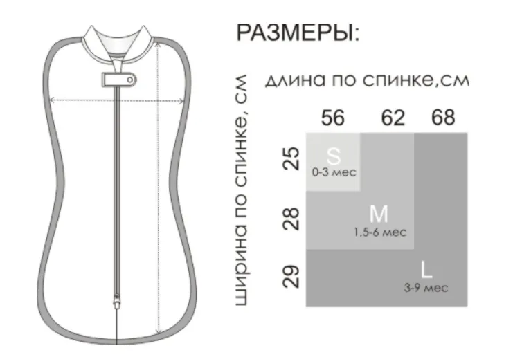 Комплект пеленок утепленный Sofuto Swaddler Little gnome