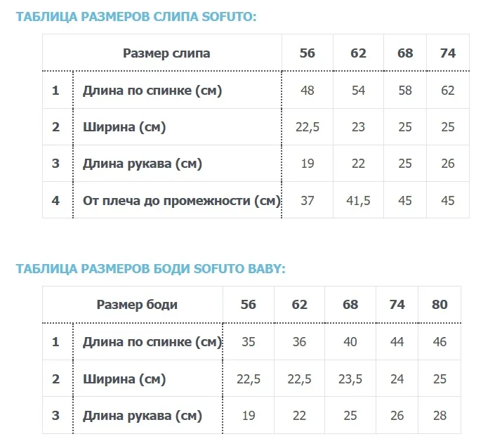 Комплект одежды 4 предмета Sofuto baby Сказке быть