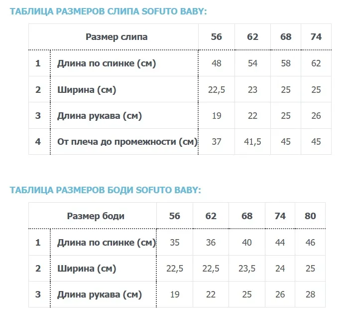 Комплект одежды 5 предметов Sofuto baby Little gnome Комплект одежды 5 предметов Sofuto baby Little gnome